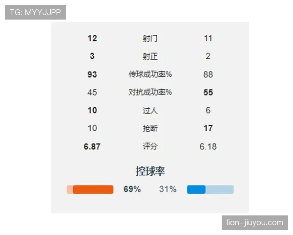 曼城中场控制力面临调整：近期表现波动对赛季走势形成制约