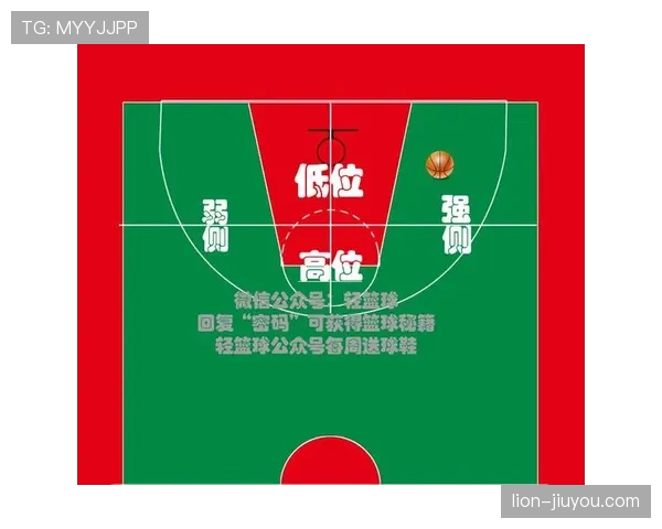 篮球规则解析:如何准确判断连续的投篮动作? 篮球规则解析:如何准确判断连续的投篮动作?